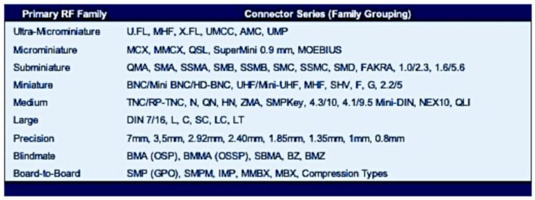 Bishop-RF-Coax-Connector-Market-Chart-768x287.jpg